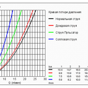 Movario Five Душевой гарнитур GROHE